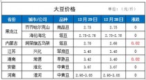 今日大豆价格?今日大豆价格最新行情!