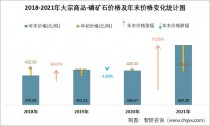 磷矿石?磷矿石目前最新价格!