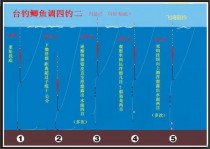 专业钓鱼如何?专业钓鱼如何设置中文!