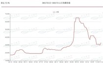 黄磷?黄磷价格最新行情!