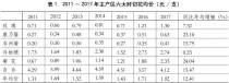 花卉价格变动分析?花卉价格变动分析报告!