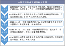 花卉行业发展历程?花卉行业发展历程简述!