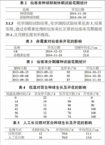 花卉营养与保鲜?花卉营养与保鲜实验报告!