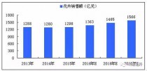 斗南花卉价格走势?斗南花卉价格走势图!