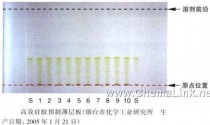 展开剂?展开剂的高度若超过了点样线,对薄层色谱有何影响?!