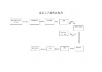 花卉制作工艺?花卉制作工艺流程!