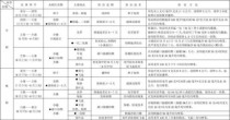 水稻病虫害防治?水稻病虫害防治时间表2023!