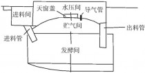 沼气池设计图?沼气池设计图以及原理!