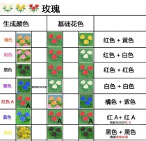 动森花卉种类?动森 花卉品种!