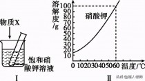 硝酸钙的溶解度?硝酸钙的溶解度曲线图!