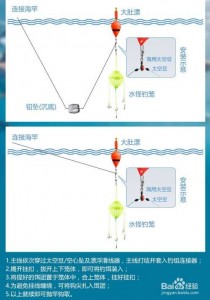 撤水如何钓鱼?撤水如何钓鱼视频教程!