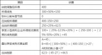 花卉进价加税多少?花卉进价加税多少钱!