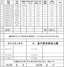 花卉租赁清单表?花卉租赁清单表格!