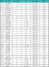 花卉的比价单?花卉的比价单位是什么!