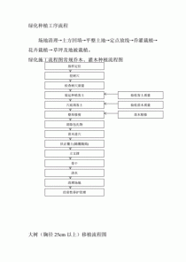 绿化花卉栽植流程?绿化花卉栽植流程图!