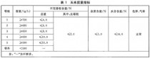 玉米验收标准?玉米验收标准规范!