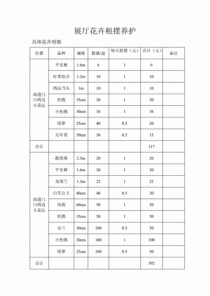 花卉租赁服务清单?花卉租赁服务清单表!