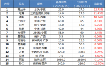 党参价格?!