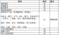 花卉养护税率?花卉养护税率是多少!