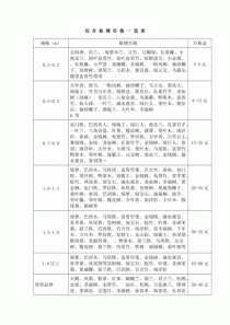 花卉租赁账务处理?花卉租赁账务处理书!