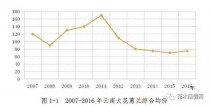 安徽花卉产业分析?安徽花卉产业分析报告!