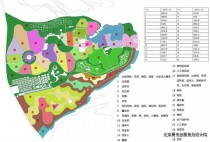 花卉基地建设规划?花卉基地建设规划方案!