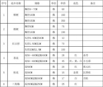 花卉报价网站?花卉报价网站有哪些!