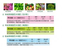 花卉通用肥料价格?花卉通用肥料价格表!