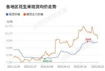 花生价格走势?花生价格走势预测!