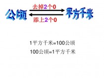 公顷换算亩?公顷换算亩数公式!