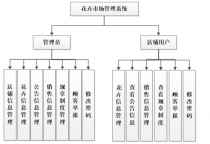 花卉管理系统图?花卉管理系统图片!