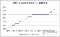 油菜籽行情?油菜籽行情最新!