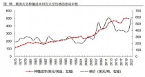 黄豆价格走势?黄豆价格走势图!