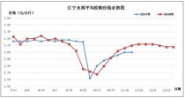 水稻价格行情?水稻价格行情查询!