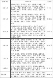 花卉园艺种植价格?花卉园艺种植价格表!