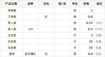 花卉行情价格查询?花卉行情价格查询网!