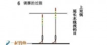 钓鱼如何试水线?钓鱼如何试水线视频!