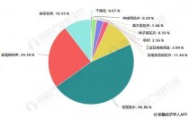 花卉种植销售形势?花卉种植销售形势怎么写!