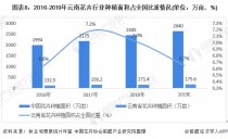 云南花卉出口现状?云南花卉出口现状及对策分析!