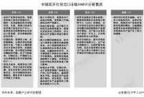 花卉产业swot分析?花卉企业swot分析!