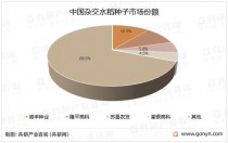 杂交水稻种植面积?2022年杂交水稻种植面积!