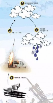 人工降雨会打雷吗?人工降雨会打雷吗为什么!