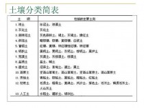 土壤类型?土壤类型有哪些,及其特点!