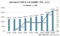 花卉产业发展地位?花卉产业发展地位是什么!