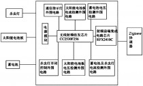 远程控制杀虫灯?远程控制杀虫灯的原理!