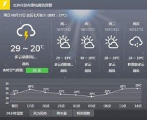 梨树?梨树天气预报!