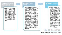 花卉产业发展概况?花卉产业发展概况怎么写!