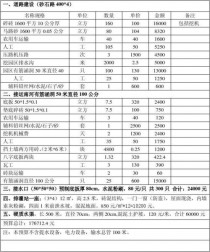 花卉大棚造价预算?花卉大棚造价预算表!