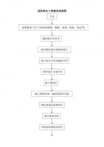 花卉景观施工流程?花卉景观施工流程图!