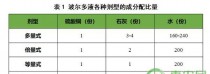 波尔多液的主要成分?波尔多液的主要成分化学式!